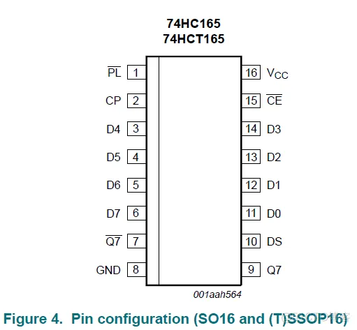 看图要仔细-设计74HC165的原理图库文件-PCB系列教程2-2_引脚_02